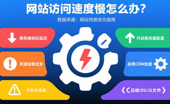 华纳云