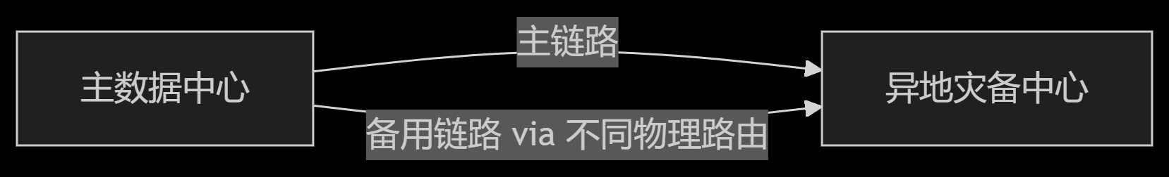 华纳云