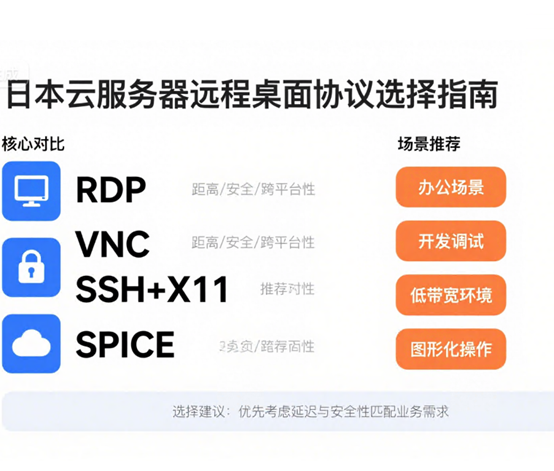 华纳云