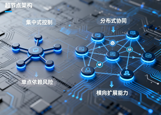 华纳云
