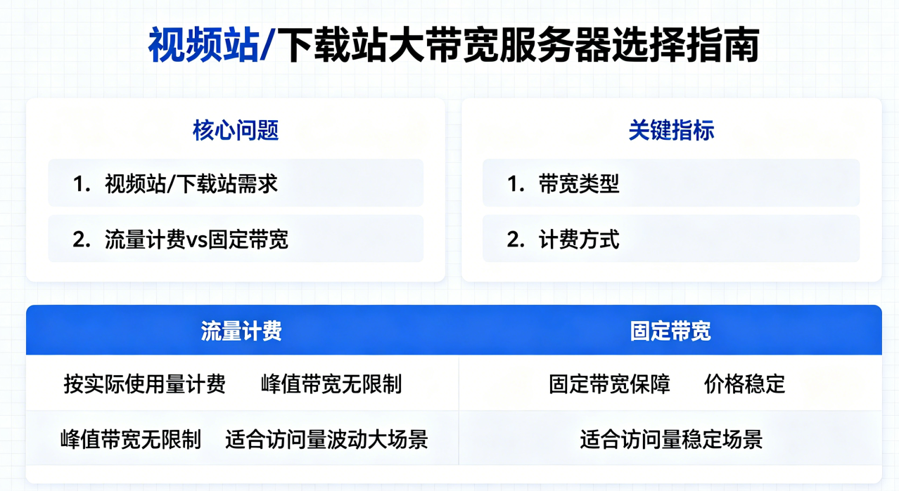 华纳云